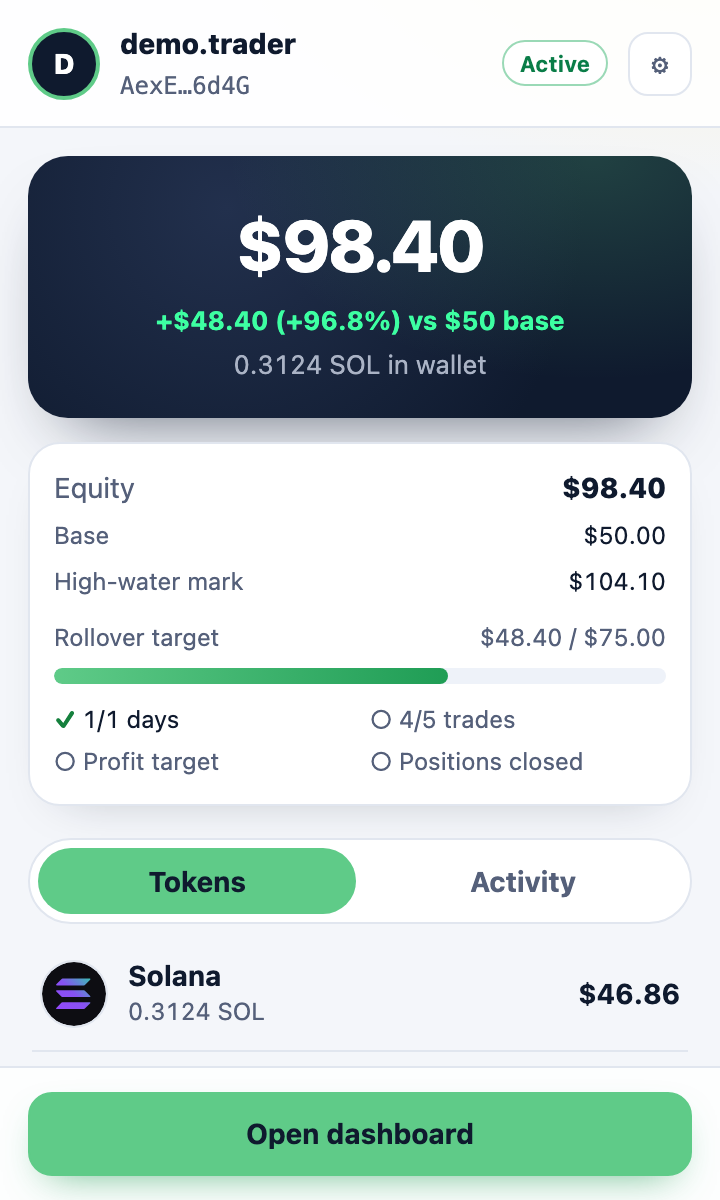NormieFund Wallet showing a $98.40 balance, equity and progress to the rollover target